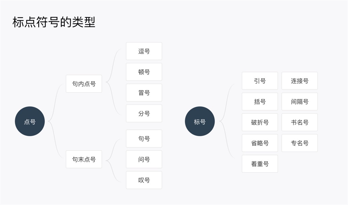 产品设计中如何正确运用标点符号？5个章节帮你掌握！ (4).jpg